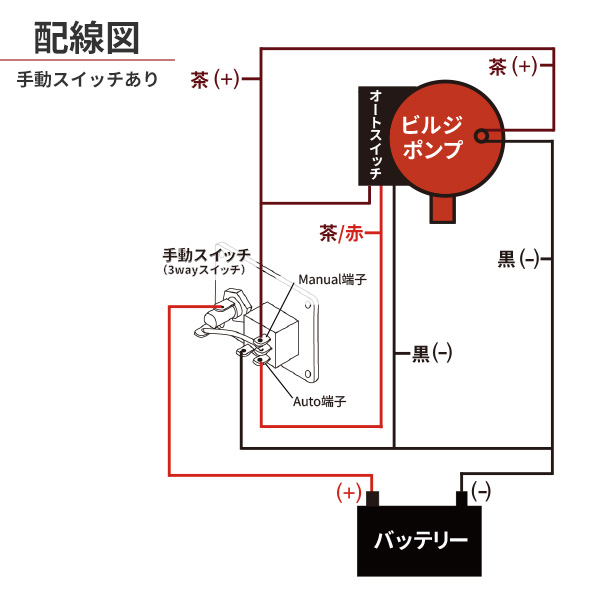 キサカダイレクト 本店 JOHNSON PUMP フロートセンサー ビルジポンプ用 12V 772760