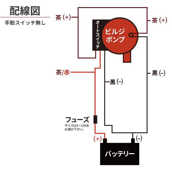 キサカダイレクト 本店 JOHNSON PUMP フロートセンサー ビルジポンプ用 12V 772760