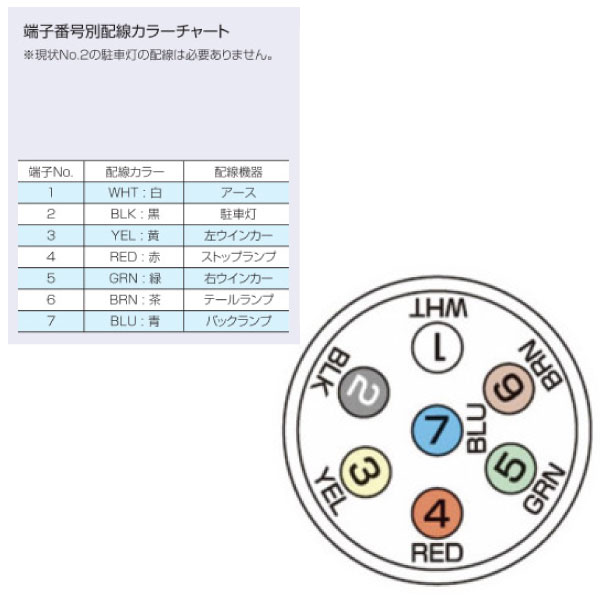 車両パーツ ヒッチメンバー7芯丸形コネクター 配線キット (牽引車側) - 8