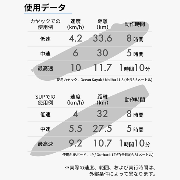 VAQUITAバキータ備品4点