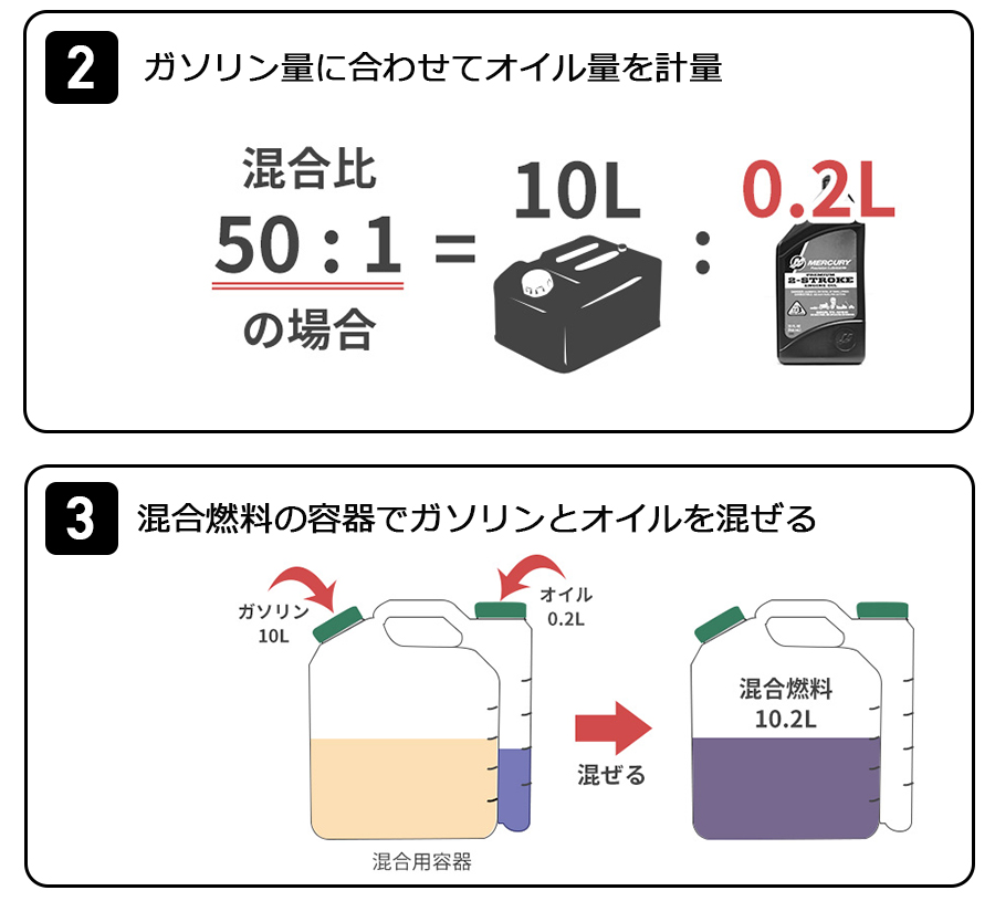 2馬力船外機