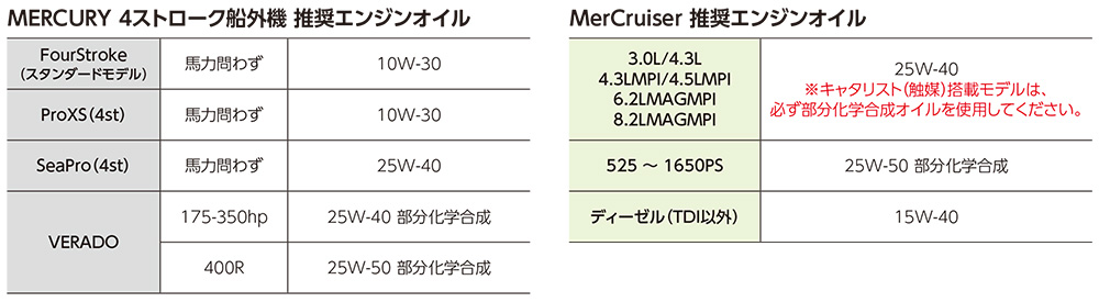 キサカダイレクト 本店 / MERCURY エンジンオイル 4ストローク 25W-40 