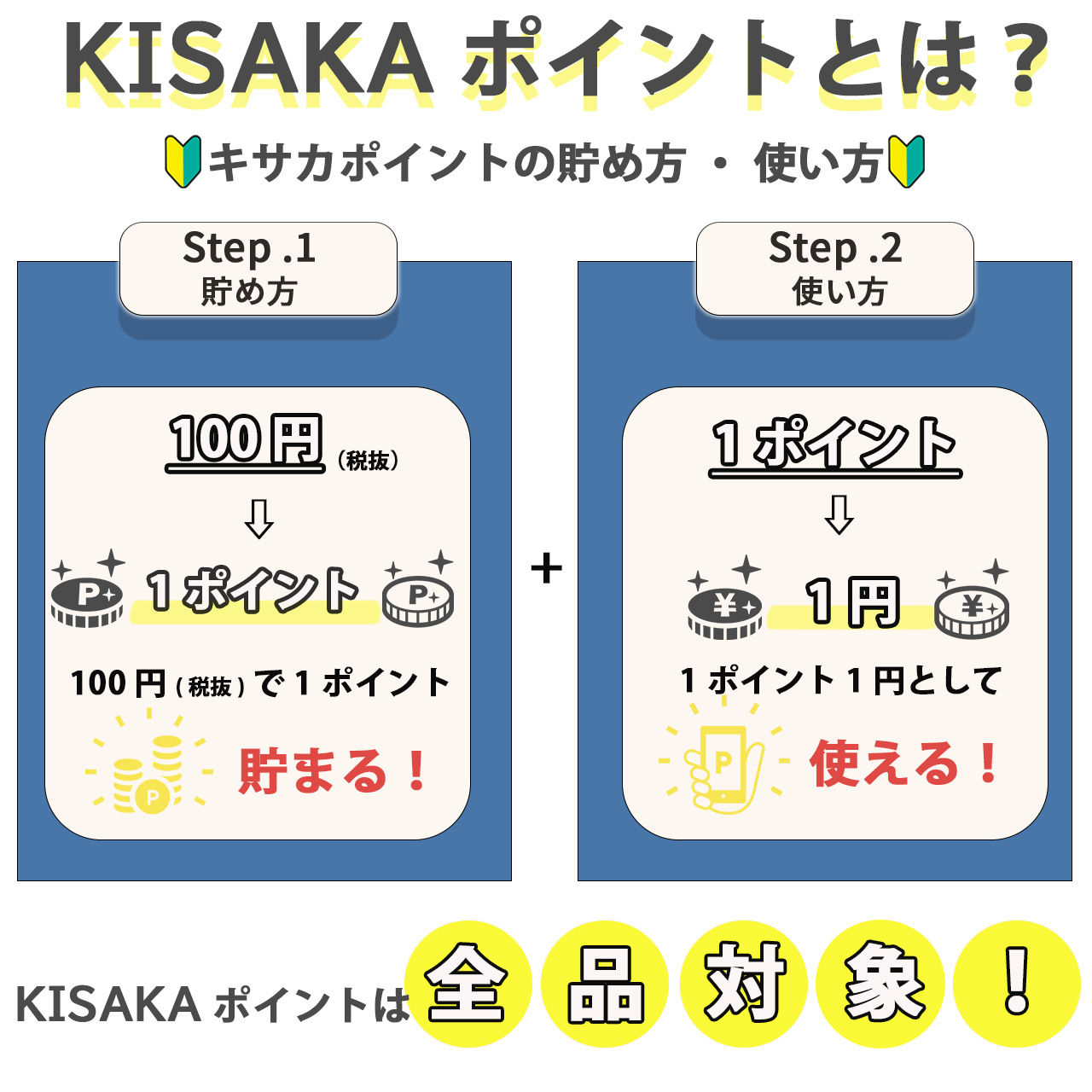 KISAKAポイントとは