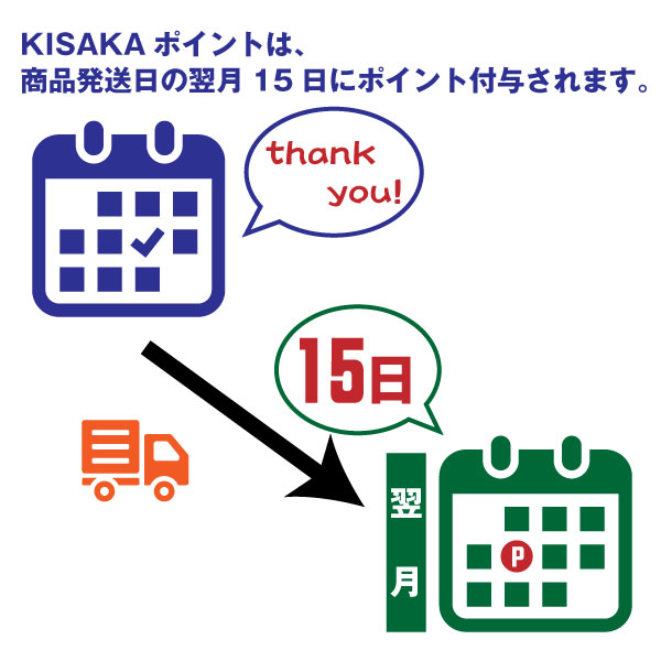 ポイント付与翌月15日
